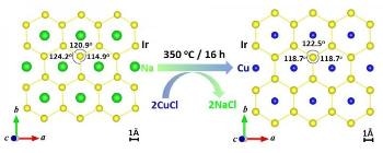 New Honeycomb-Structured Material Meets Elusive Standards of the Kitaev Model