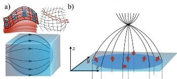 New Quantum Materials Pave Way Towards 3D Electronic Devices