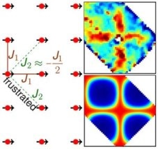 Spin Liquids Provide Potential Pathway to Quantum Computing and High-Temperature Superconductivity