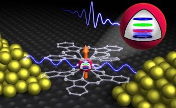 Grover's Quantum Algorithm Successfully Implemented