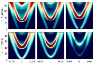 New Technique Maps Energy and Momentum of Electrons Beneath a Material’s Surface