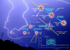 Scientists Unravel Mystery of Gamma-Ray Emission Cascades Caused by Lightning
