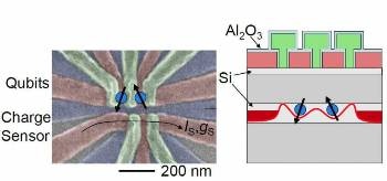 Researchers Create New Silicon Structure for Making Quantum Computers