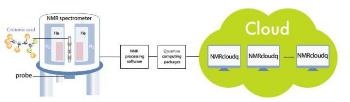 Cloud-Based Quantum Computing - Most Useful Form for Public Users