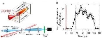 Clocking Electrons Travel Faster than Light in a Piece of Glass