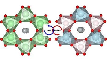 Multiple Quantum Interactions in Practical Material Regulated