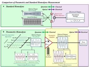 Scientists Achieve Quantum Leap in Secure Data Communication