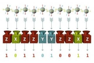 Innovative Quantum Entanglement Verification Technique