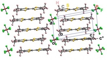Scientists Look for Superconductivity at Ambient Temperature