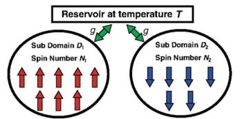 Counter-Intuitive Observations Made in Hybrid Quantum Systems