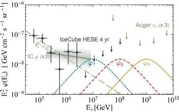 Physicists Decode the Origin of High-Energy Particle Track Captured by IceCube Detector