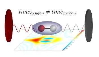 Using Attosecond Laser Pulses To Study The Photoelectric Effect