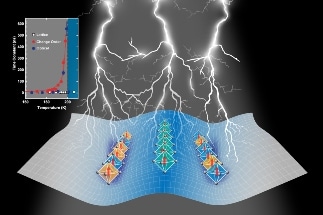 Researchers Observe Peculiar Slow Down of Electrons in Response to Light Pulse
