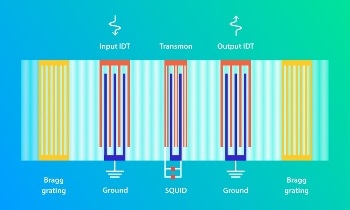 Scientists Demonstrate Interaction Between Qubit and Acoustic Wave Resonator