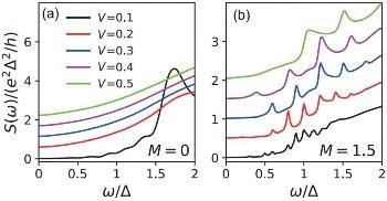 Direct Method for Detecting Majorana Fermions