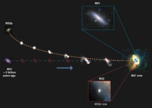 Milky Way’s Long-Lost Galactic Sibling Discovered