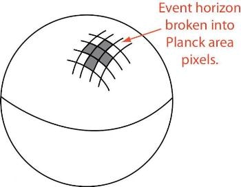 Study Reveals Microscopic Mystery of Black Holes from Viewpoint of Thermodynamics