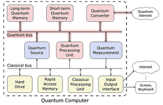 Protocol for Certifying a Quantum Computer