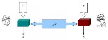 Unraveling Mathematical Connotations and Equivalent Characterizations of Bell Nonlocality and Quantum Steering