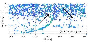 Astronomers Detect Gravitational Waves from Merged Hyper-Massive Neutron Star