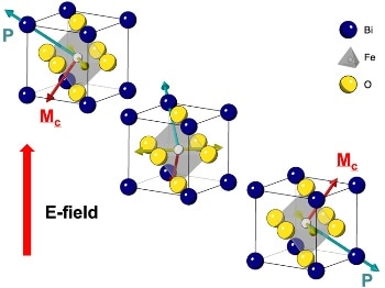 Multiferroics and Topological Materials Could Enable More Energy-Efficient Computers