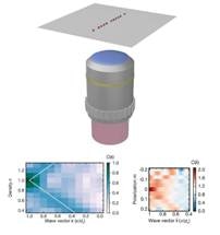 Researchers Directly Observe Stretching of Magnetic Ordering in One-Dimensional Quantum Systems
