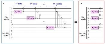New Quantum Algorithm Could Accelerate Implementation of Practical Quantum Computers