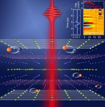 Using Terahertz Spectroscopy to Unravel New State of Matter in Iron Pnictide Superconductor