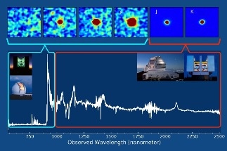Massive Telescopes Reveal Key Fingerprint of Cosmic Object Powered by Supermassive Black Hole