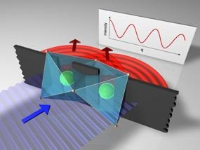 Using Resonant Inelastic X-Ray Scattering to Perform New Variant of Basic Double-Slit Experiment