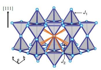 Novel Computational Method Used to Systematically Investigate Magnetic Quantum Effects in Solids