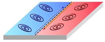 Princeton Researchers Demonstrate New Way of Making Controllable Quantum Wires