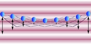 Flash-Freezing of 3D Ion Crystals Could Open New Possibilities for Simulating Magnetism at Quantum Scale