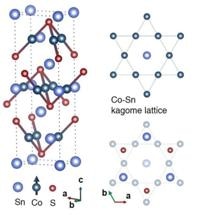 Quantum Kagome Magnet Displays “Negative Magnetism” and “Flat-Band” Electrons