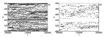 Networks of Superconducting Grains Change into Dynamical Glass at High Temperature