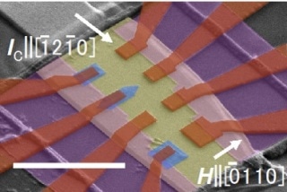Researchers Discover Magnetic Spin Hall Effect that can be Applied to Develop High-Capacity Devices