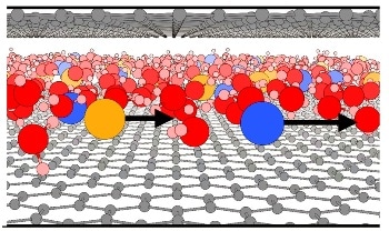 Researchers Successfully Characterize Mechano-Sensitive Properties of Ion Transport in Artificial Channels