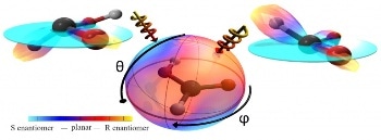 Physicists Use Laser Light to Create Chiral Molecules