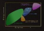 Unrecognized Gamma-Ray Bursts Most Likely from Catastrophic Death of Supergiant Stars