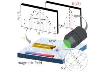 Combining Machine Learning and Quantum Sensing to Detect Magnetic Fields at Room Temperature