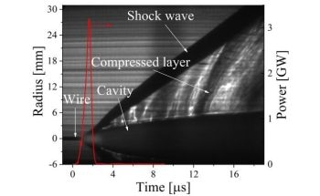 Experiment to Understand the Relation Between Shock Wave Evolution and Expansion of Wire Exploding Underwater