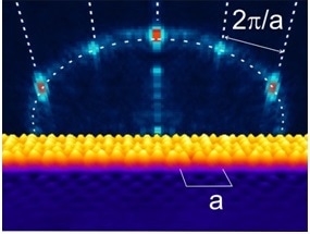 Discrete Energy Levels Without Confinement – A New Quantum Trick