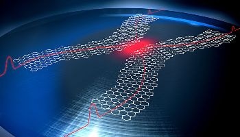 Study Shows Tailored Graphene Structures Enable Single Photons to Interact with Each Other