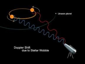 Astronomers Detect Elusive Giant Planets in Outer Space