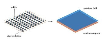 Physicists Develop a New Calculation Method for Quantum Field Theories