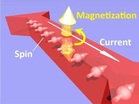 New Electronic Component Could Enable Realizing Promising Developments in Spintronics