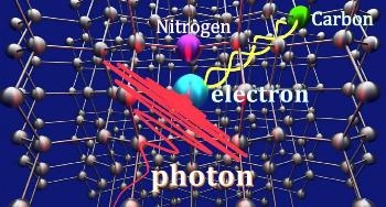 Quantum Teleportation is Key to Future Quantum Information Technology