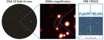 Fast Radio Burst Pinpointed to Distant Galaxy