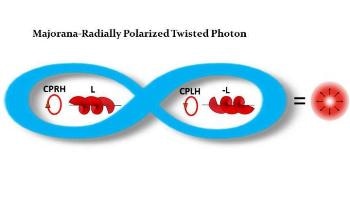 Majorana-Photons Could Lead to Improved Information on Quantum-Level Transition
