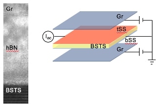 Study Reveals Limitations in Potential Quantum Computing Material